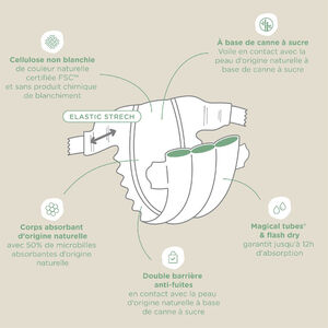 Couche Green T1 nouveau-né - x41 