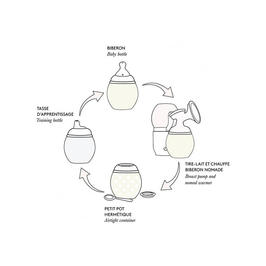 Zuigfles 240ml antibuikkrampjes in silicone Tartine & Chocolat Terracotta 