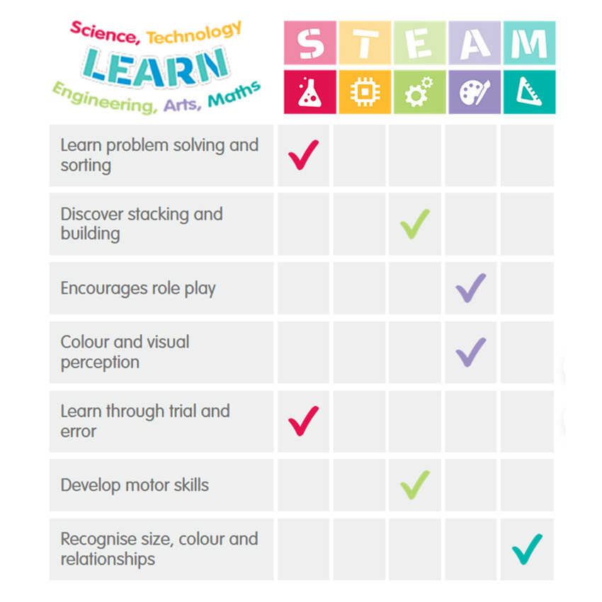 Gobelets Stacks of Animals Sort and Nest Cups 