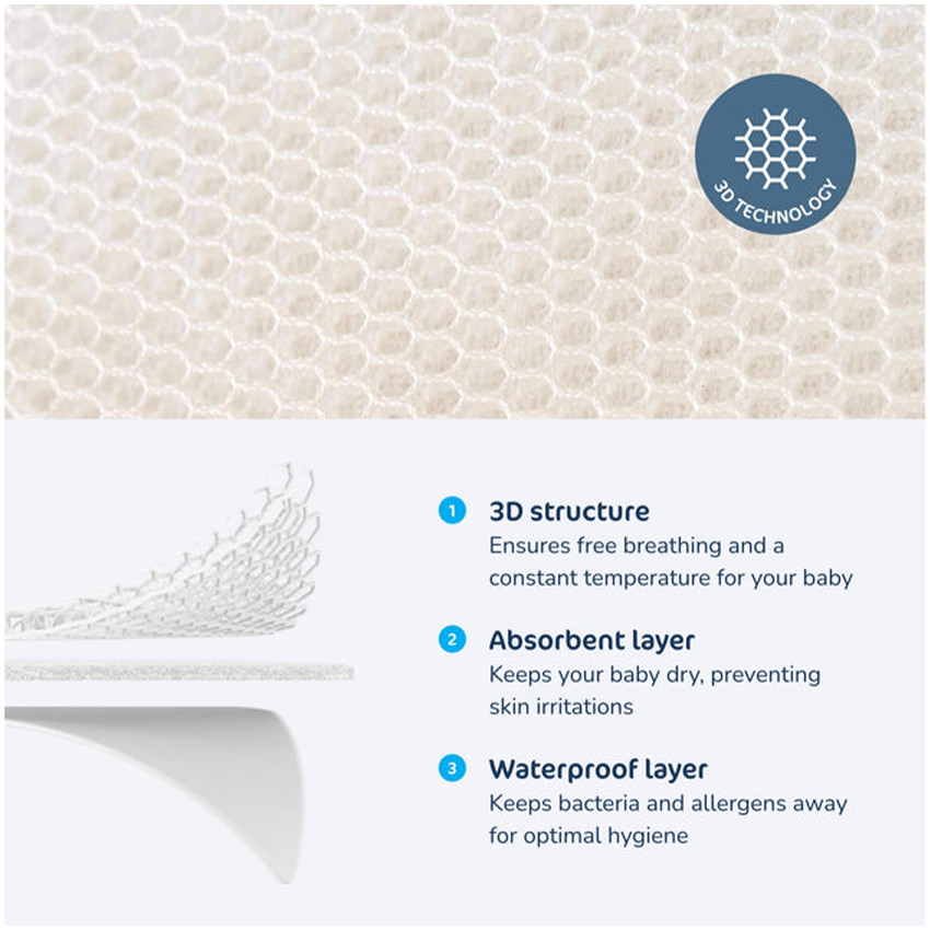 Protège matelas 3D respirant 90x50 Blanc 