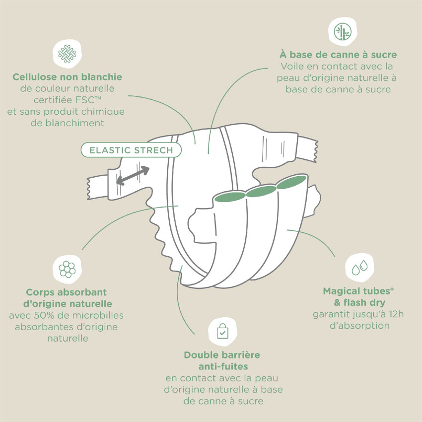 Couche Green T3 midi - x29 