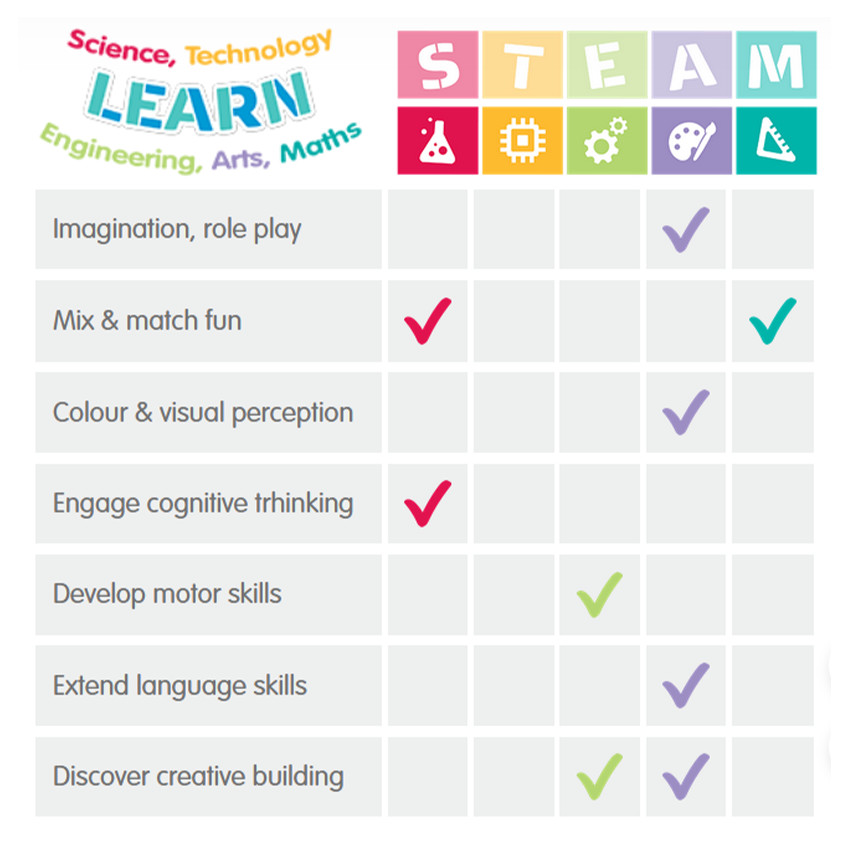 Jouet Count and Match in the Veggie Patch 