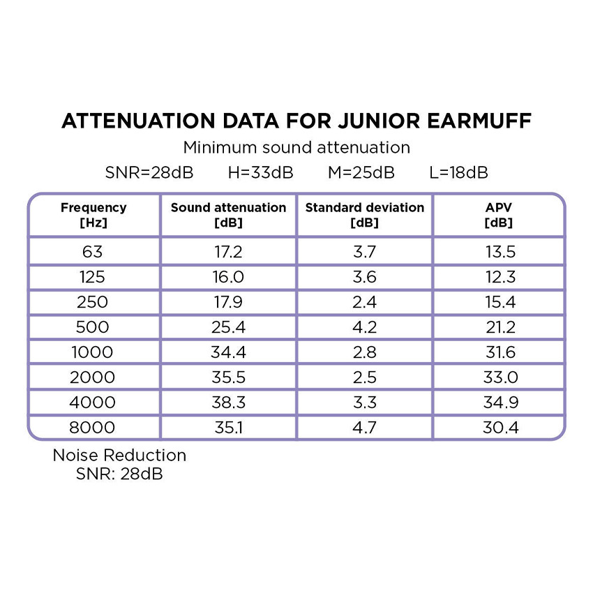 Casque anti-bruit protection auditive Junior Noir 5-16ans 