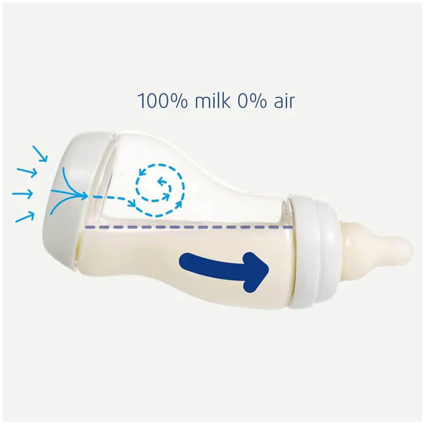 Starter-set Nouveau né  