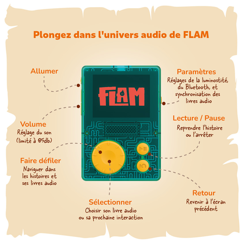 Baladeur d'histoires audio interactives Flam  