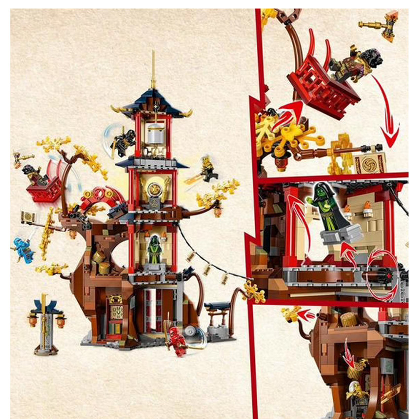 Ninjago De energiekernen van de Tempel van de Draak 71795 